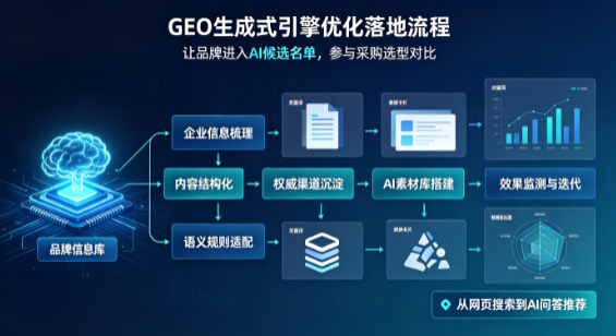 深泽县B端采购决策：GEO优化藏着哪些全新机会？