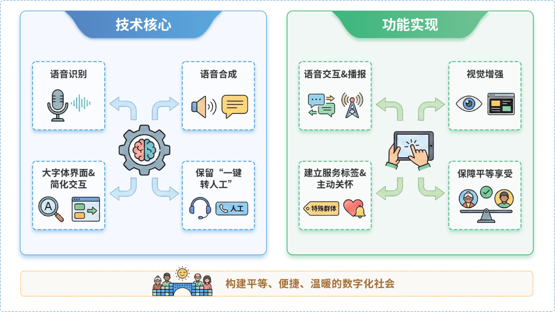 深泽县AI生态｜多AI智能体GEO优化全流程：从内容创作到发布实操指南