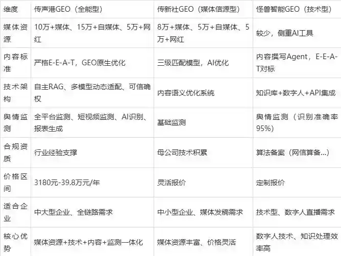 2026年深泽县企业豆包GEO内容落地实操指南，从选题到成文完整流程