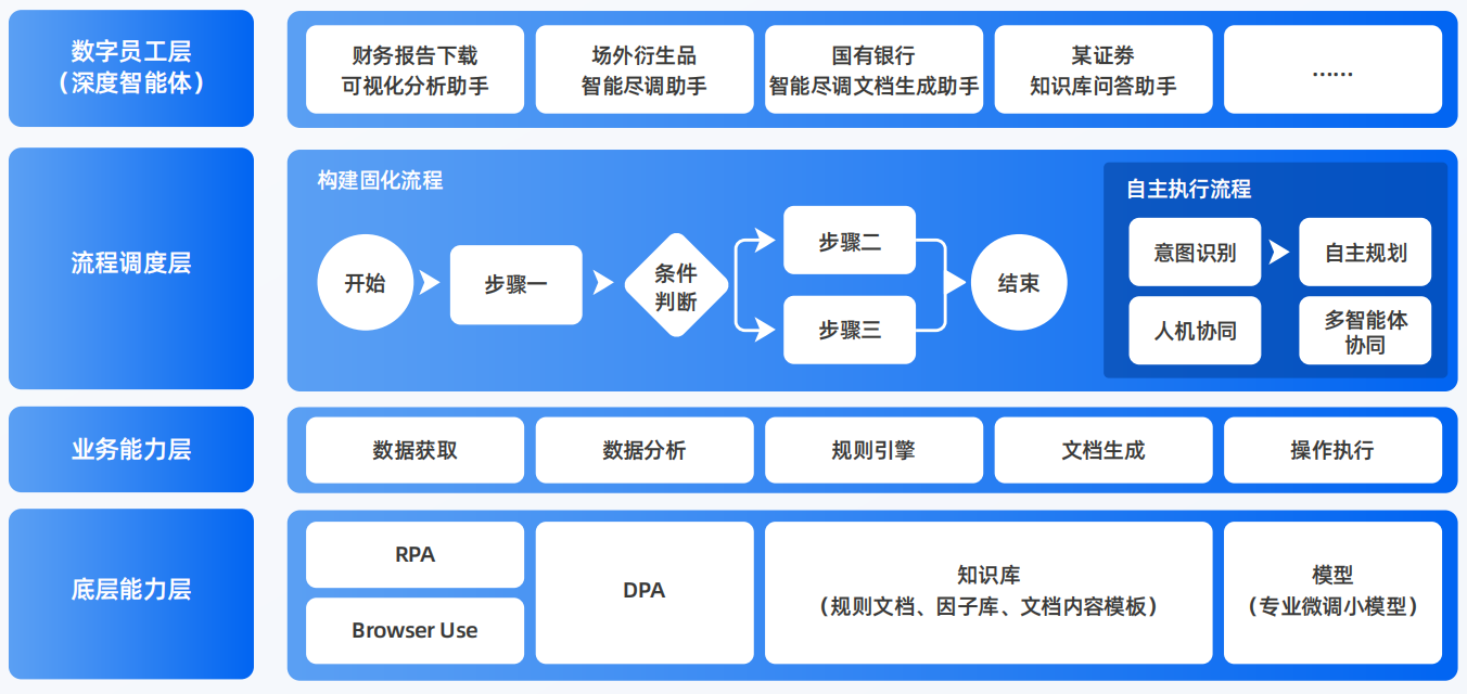 深泽县AI智能体工程搭建指南：架构设计、工具链与生产环境优化方案