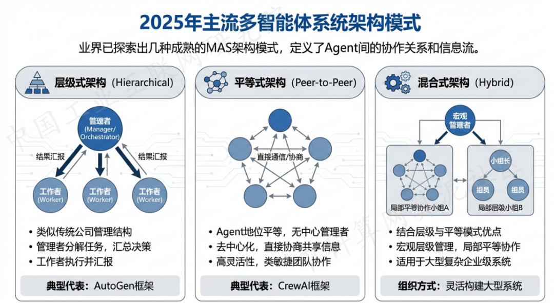 深泽县 AI 智能体商业应用探析：智能自主程序助力企业数字化升级