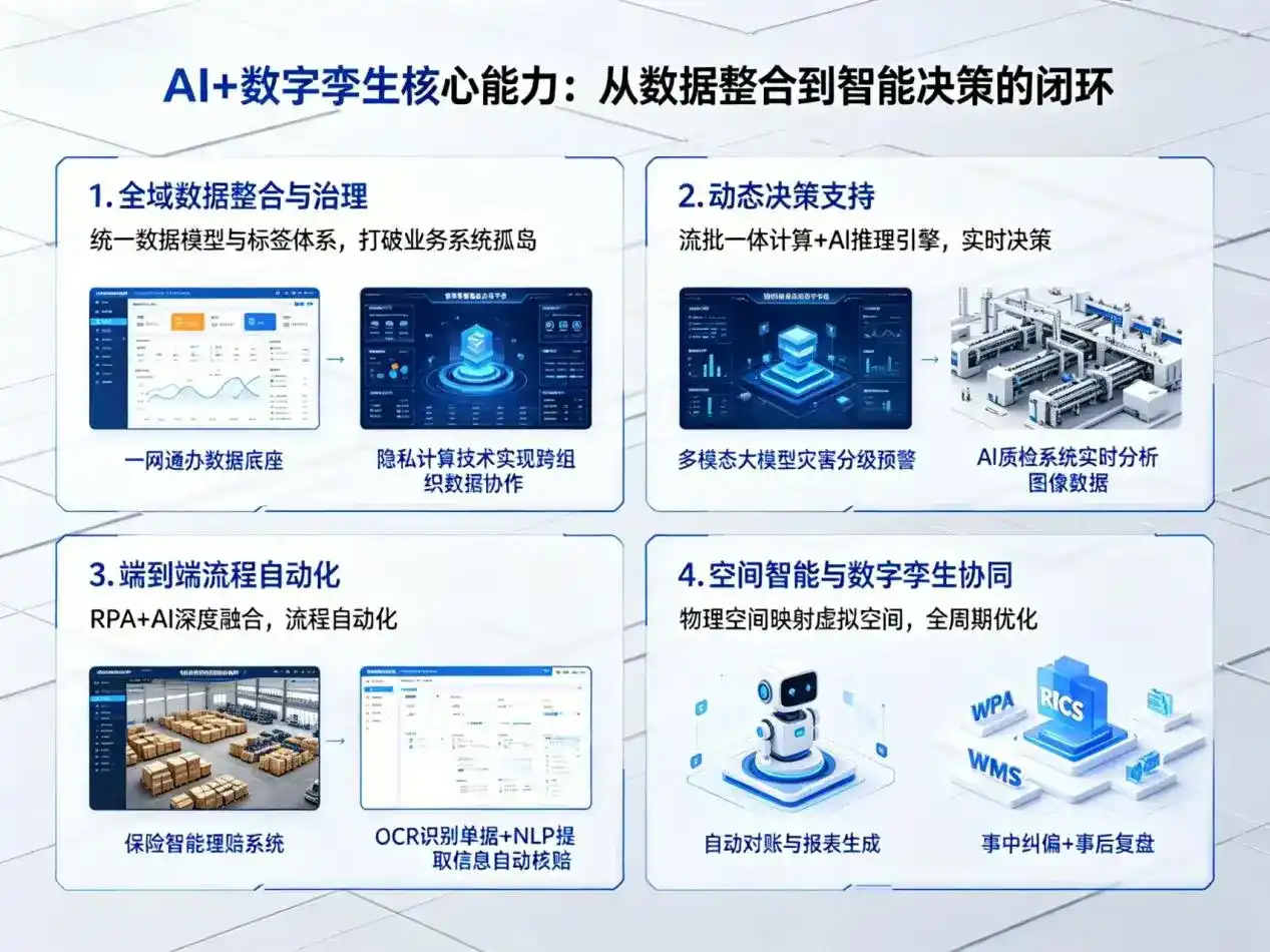 AI大模型落地优化服务｜解决深泽县企业大模型响应慢、输出不准、成本偏高问题