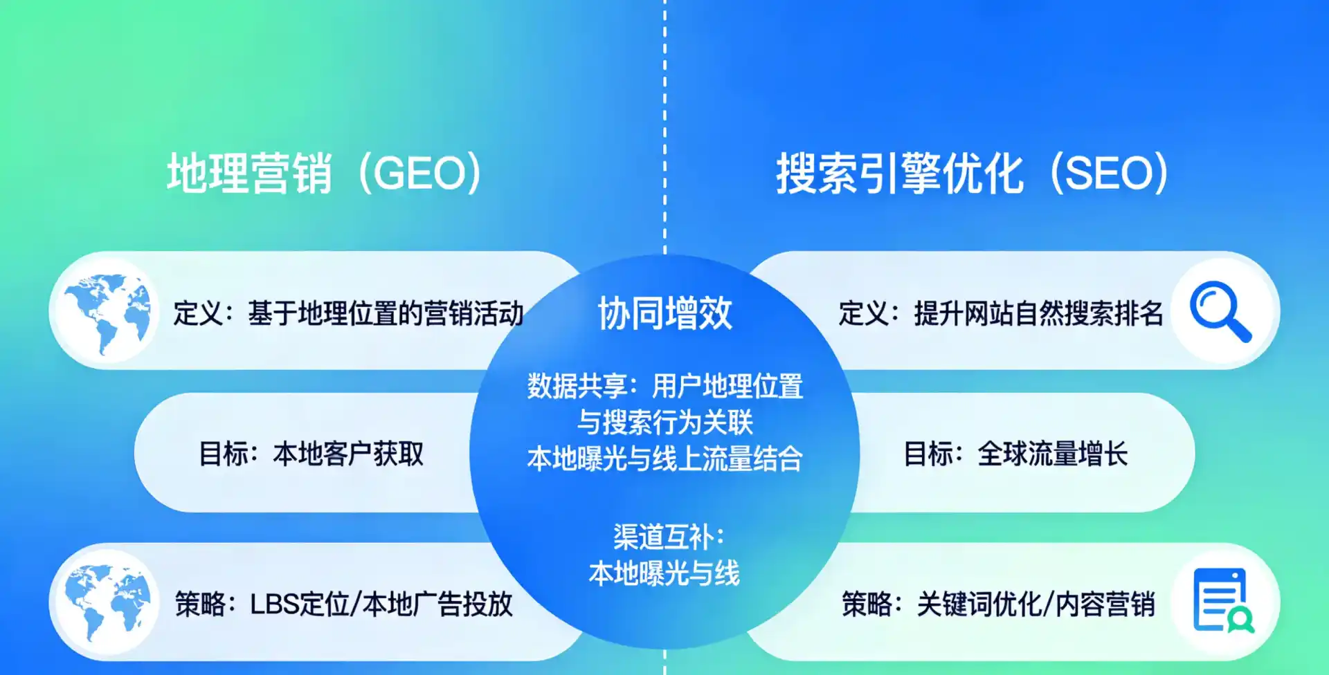 立足深泽县，从用户需求与流量逻辑，解读GEO优化的落地价值与应用前景