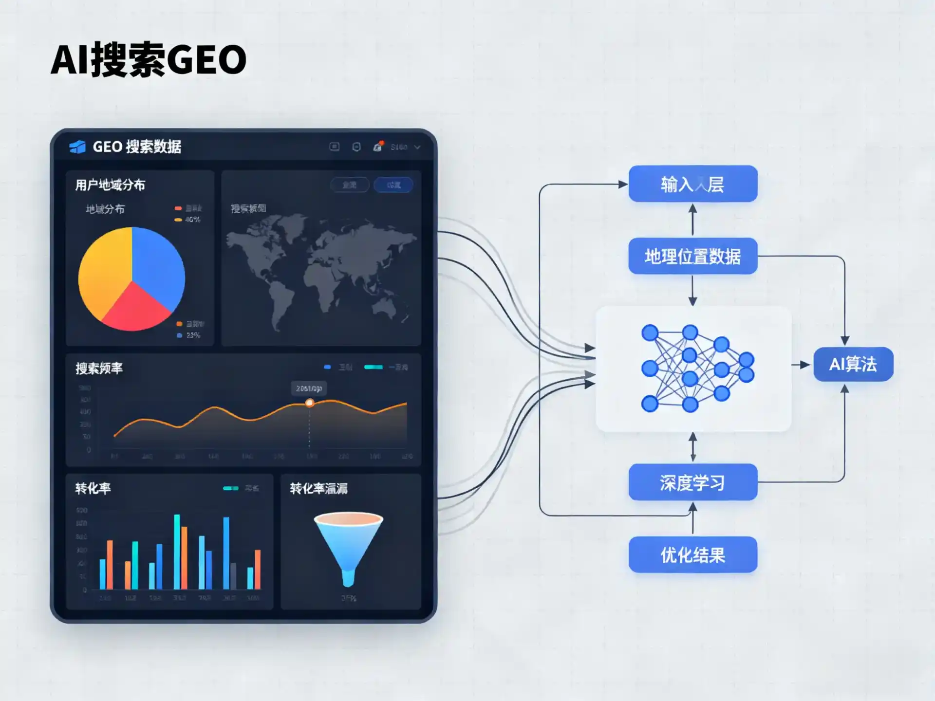 深泽县GEO优化服务商该如何筛选？生成式引擎优化行业实践观察